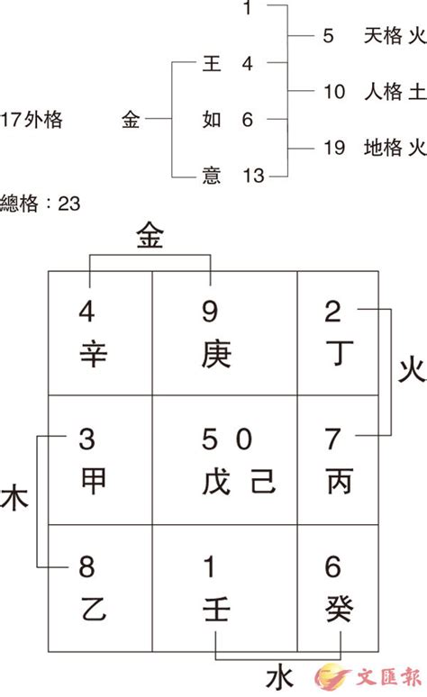 姓名學 地格|姓名論命